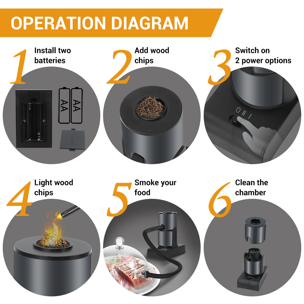BORUiT Portable Food Cold Smok - đánh giá và giá Smoking Gun Kit