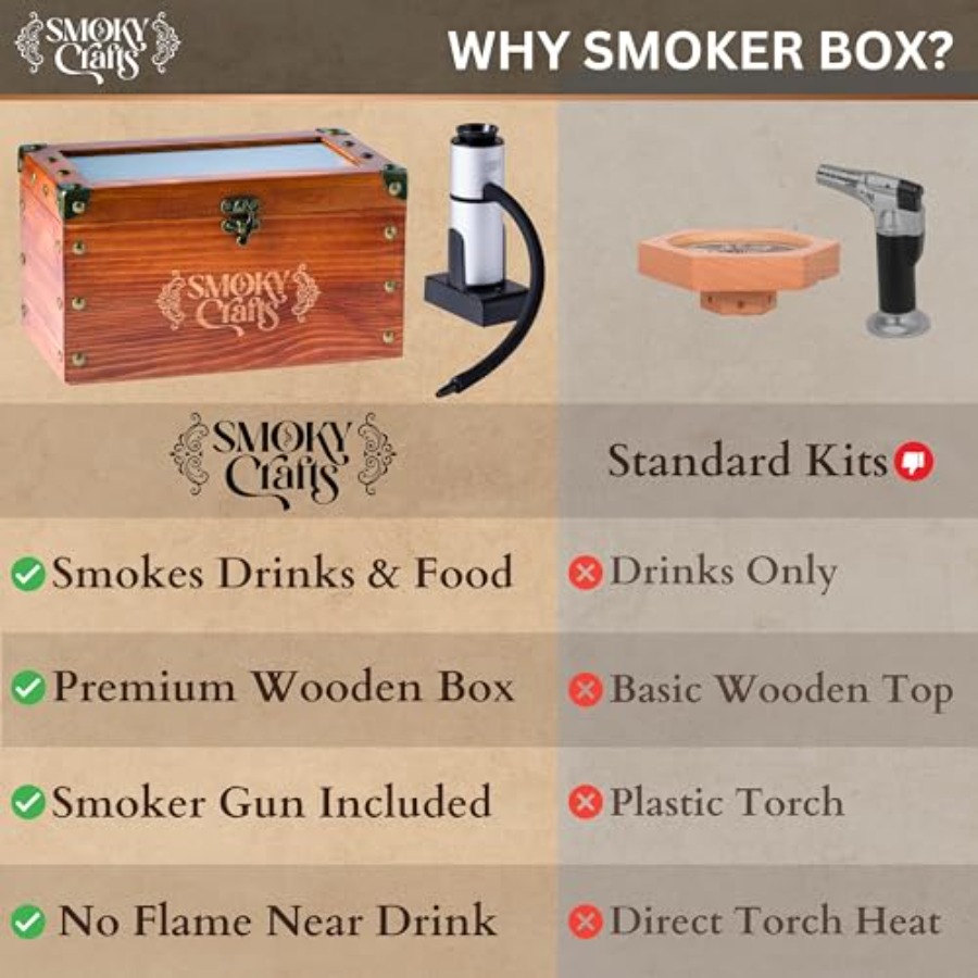 Old Fashioned Smoker Kit - Whi - đánh giá và giá Smoking Gun Kit